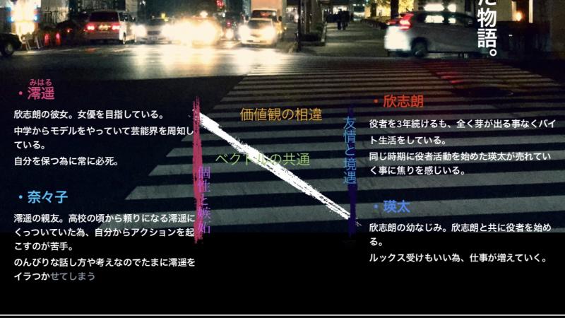 映画『生化馳街』7/12〜7/14キャストオーディション