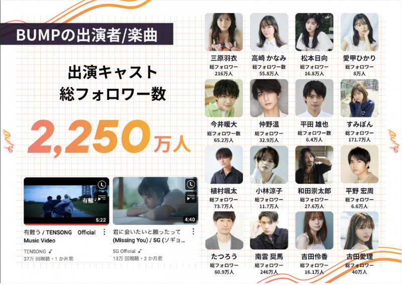 【MBS（毎日放送）制作ショートドラマ エキストラ募集！】TikTok再生数6000万再生を超えるショートドラマアプリBUMPにて配信予定（4/4・4/7撮影）