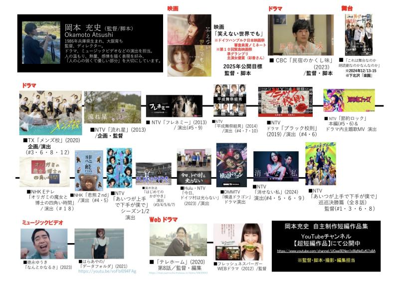 好評につき、残りは３枠！ 日本テレビ系ドラマ『フレネミー』『あいつが上手で下手が僕で』  映画『笑えない世界でも』（来春公開予定）の日テレアックスオン 岡本充史監督 × Hangout Acting Studio 第３弾 【S・W・S（Special Work Shop）】参加者募集！
