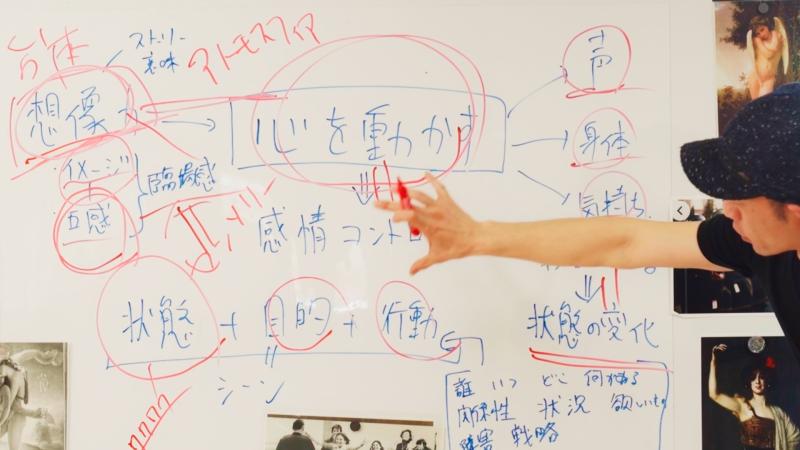 【東京・荻窪】 無名から”メインキャスト”に選ばれるための演技レッスン