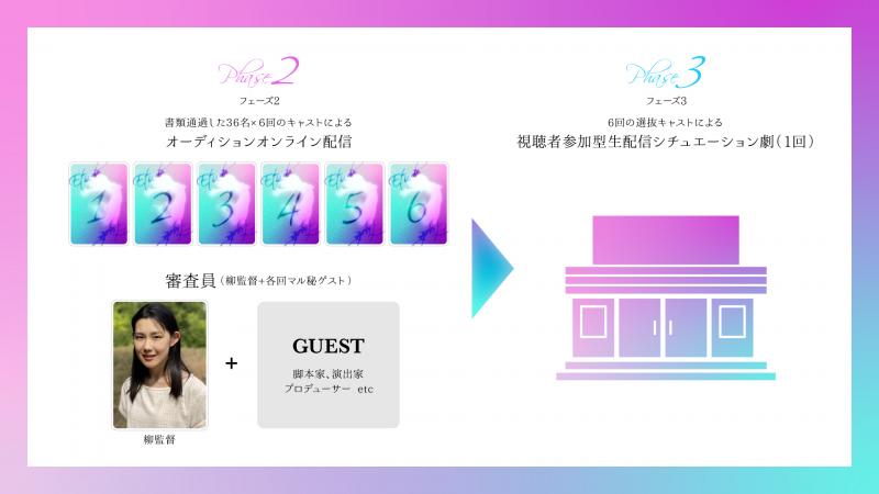 【役者発掘プロジェクト】 オーディション配信番組『エチュード』 サブ画像