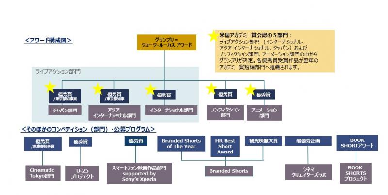 ショートショート フィルムフェスティバル & アジア2023の開催に向け 8月1日（月）より世界公募をスタート! サブ画像