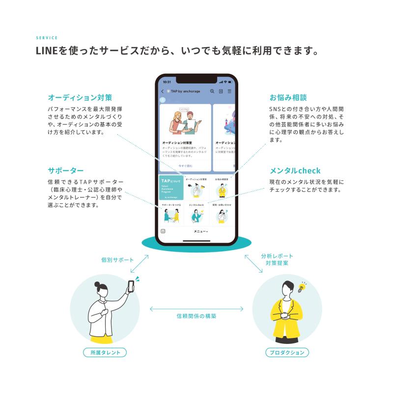 芸能に特化したメンタルサポートプログラム「TAP」個人利用無料開放中 サブ画像
