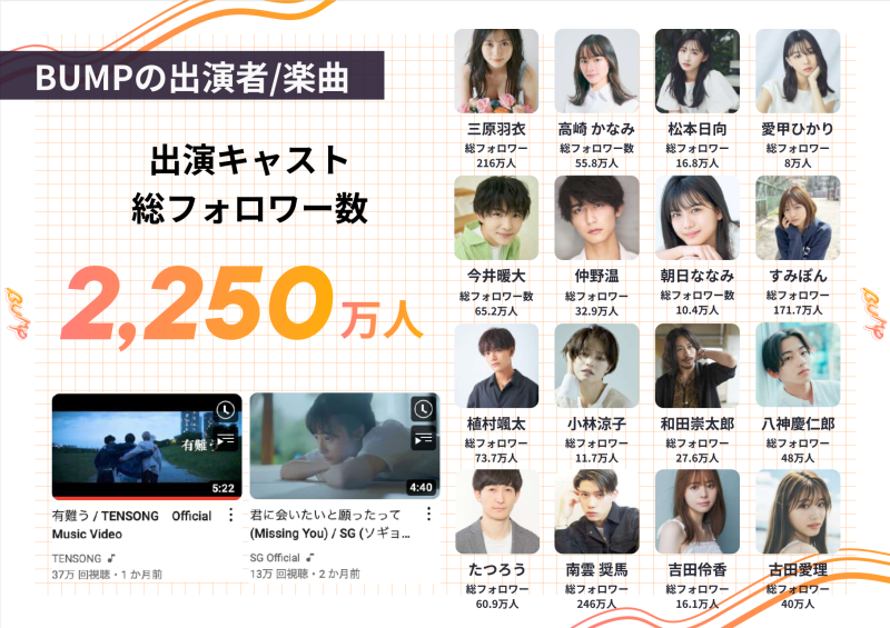 【主役オーディション開催！】SNS総再生数4.6億回再生を超えるショートドラマアプリBUMPの最新作ドラマの主役オーディション開催(書類〆切9/1午前中) サブ画像