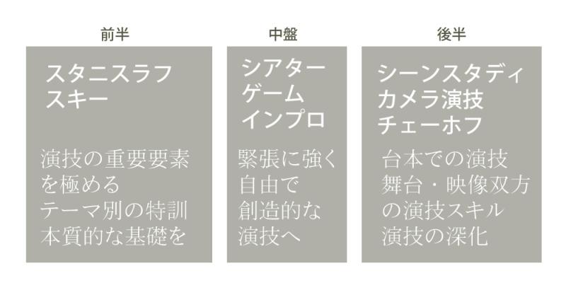 2024年より関西WIASがスタートします ～第１期生募集～　プレクラスや夏のワークショップも実施 サブ画像