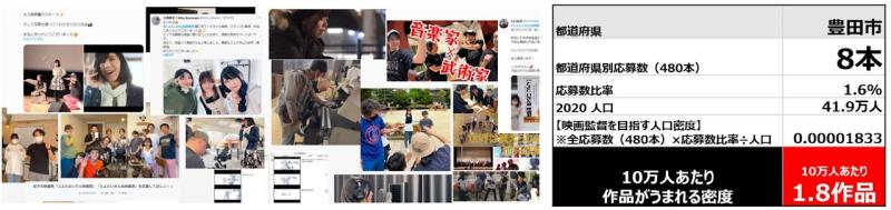  愛知限定！48時間映画制作に挑戦するCASTを大募集！【とよたNEGAPOSI映画祭】上映確定＆他作品出演のチャンスも！   ※ 愛知県限定ですいません！愛知の映画文化衰退を食い止めるため、愛知で頑張る人たちを優先させてもらっています！ 　 愛知限定！48時間映画制作に挑戦するCASTを大募集！【とよたNEGAPOSI映画祭】上映確定＆他作品出演のチャンスも！ 世界規模の映画制作コンペティション「48時間映画祭」に、愛知を拠点に活動するNEGAPOSI FILMが挑戦 サブ画像