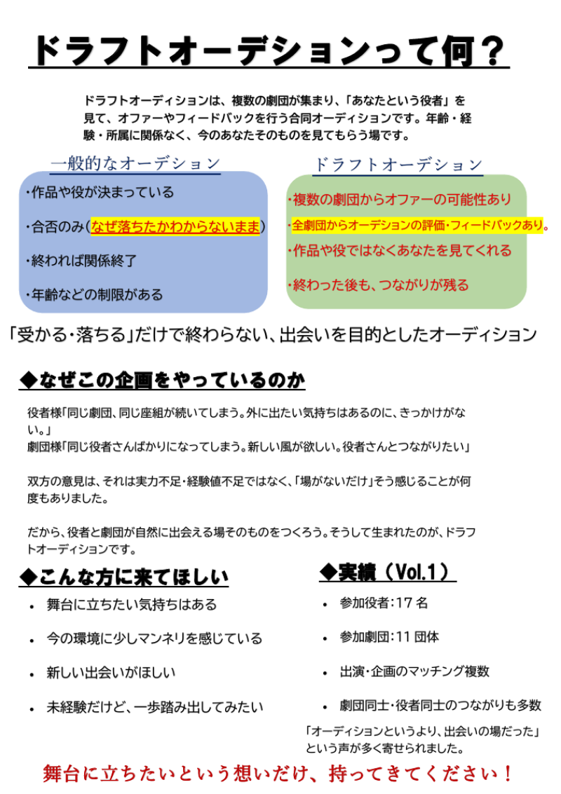 【参加者募集！】ドラフトオーディションVol.3の参加役者様を募集します。 サブ画像