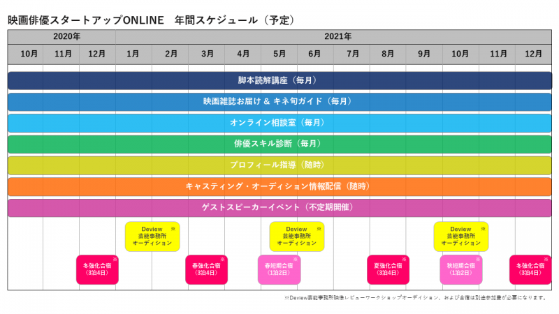 【映画24区】映画俳優スタートアップ合宿 2020冬 【 12/26～29日（3泊4日) 】締切11/27 サブ画像