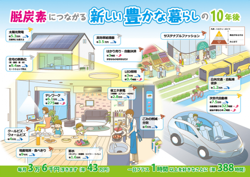  国際アイディアコンテスト「2030年のOO(ｲﾝﾌｨﾆﾃｨ)]　３分以内の動画など作品募集。 サブ画像