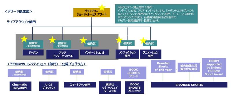 日本から次のオスカーを狙う！ショート ショートフィルムフェスティバル ＆ アジア 2024作品募集 サブ画像