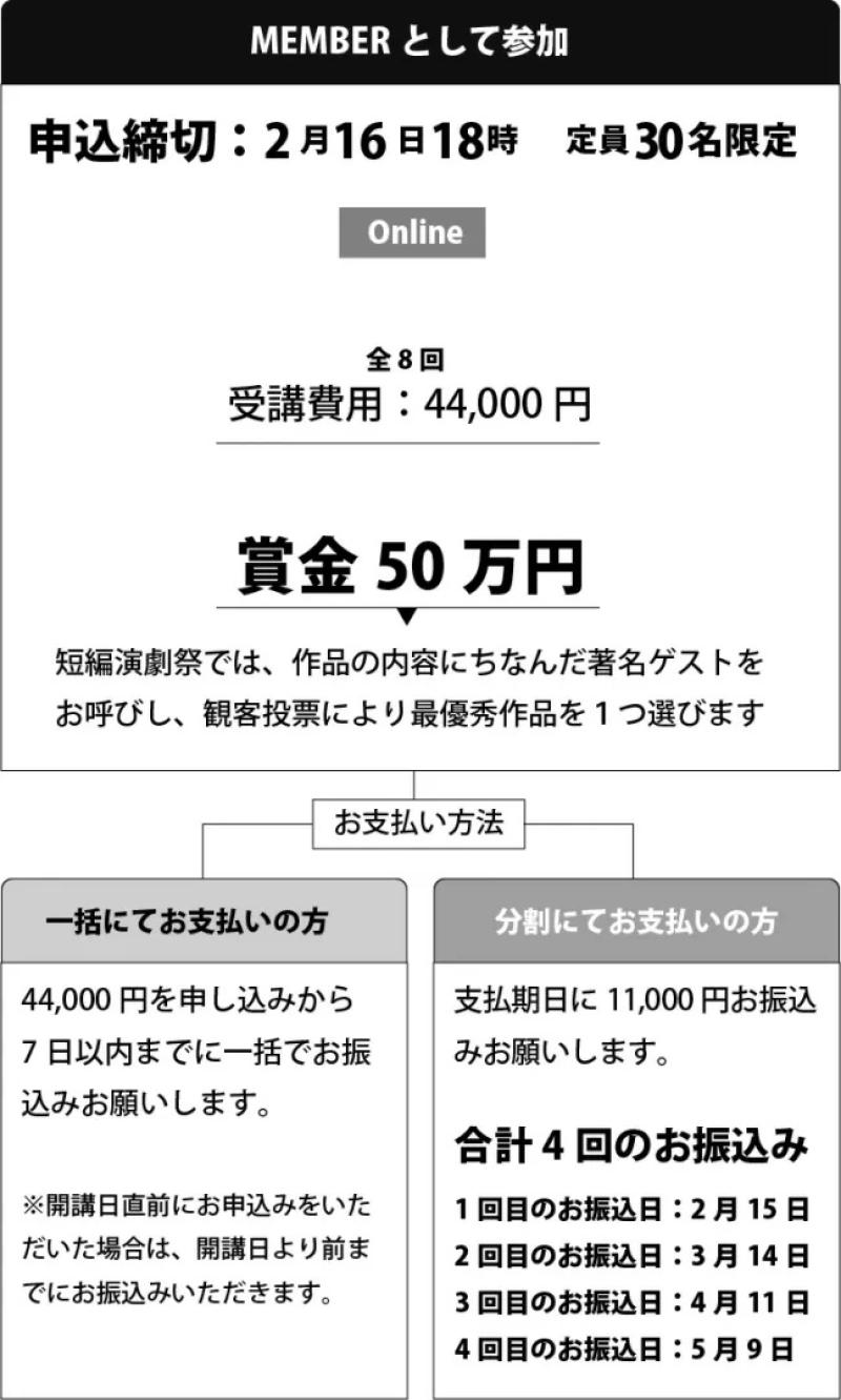 「従順さのどこがいけないのか」を考え、従順でありすぎる自分たちを反省し、不正を見逃すことなく、社会をより良く変えて行こうと立ち上がる、そんな私たちとなるためにはどうすればいいのかを問う物語を作る講座 サブ画像