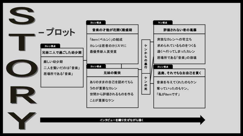 【立命館大学映像学部】映画『Bern（ベルン）』主演＜18〜24歳男性・女性＞ 募集！【本日〆】 サブ画像