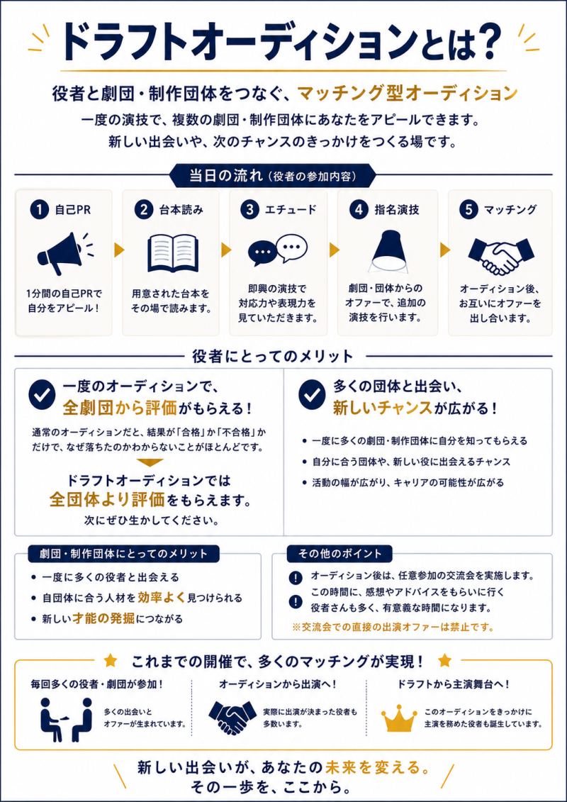 ～一度のオーディションで、複数の劇団・団体と出会う。～ドラフトオーデションVo.4！ サブ画像