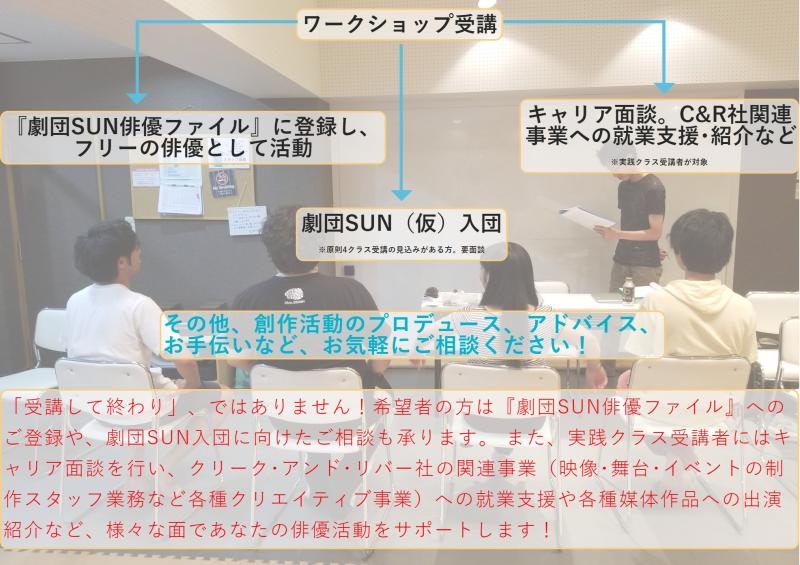 演技・演劇ワークショップ『基礎クラス』 サブ画像