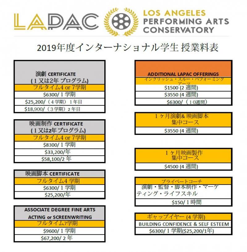 【本日締切】ＬＡに１ヶ月俳優修業に行き、映画関係者招待のショーケースも出れるプログラム サブ画像