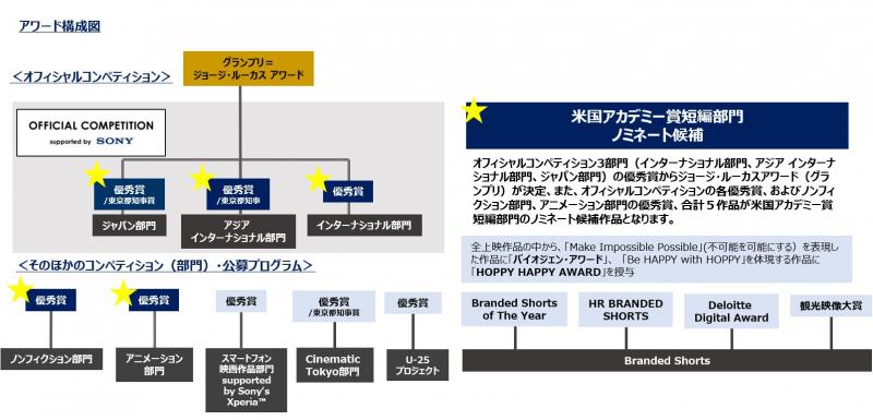 アカデミー賞へのパスポート！SSFF & ASIA 2022ショートフィルム作品を大募集！ サブ画像