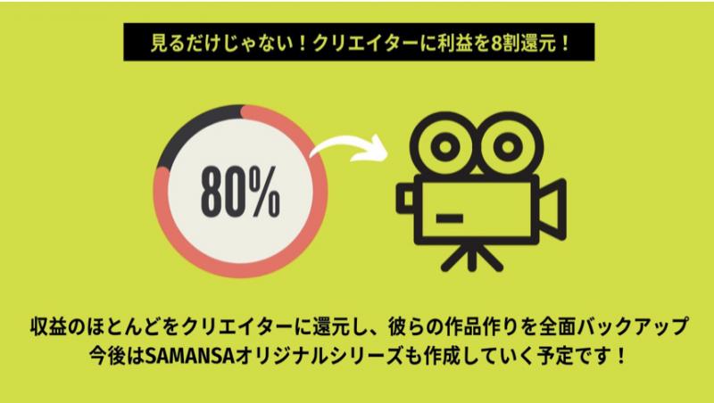 ショートフィルム専門のVODサービス‘’SAMANSA‘であなたの作品が配信される？！映画の制作・学習をするクリエイター必見 サブ画像