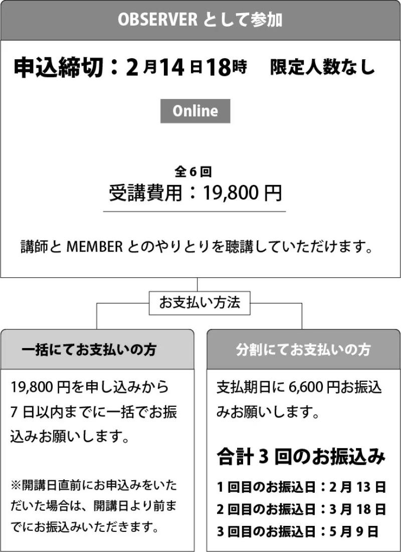 「男性政治」が引き起こしている日本政治の問題とその構造を学び「男性政治」と戦う女性たちの実際を知り「さらば、男性政治」な物語を作る講座 サブ画像