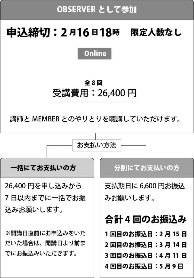 「従順さのどこがいけないのか」を考え、従順でありすぎる自分たちを反省し、不正を見逃すことなく、社会をより良く変えて行こうと立ち上がる、そんな私たちとなるためにはどうすればいいのかを問う物語を作る講座 サブ画像