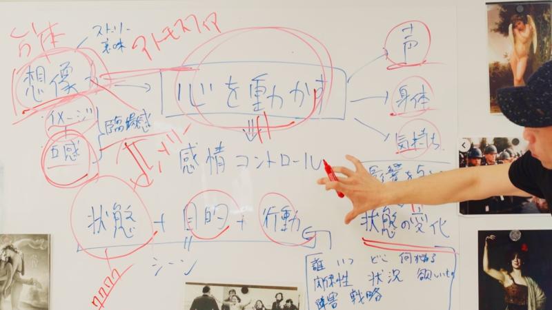 【実力をつける】 ”メインキャスト”に選ばれるための演技レッスン サブ画像
