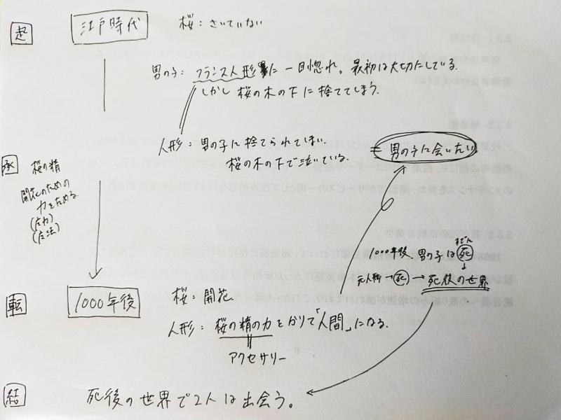 名古屋 #ペルトラ創作  8月21日 映像撮影班募集!　@PersonaTra サブ画像